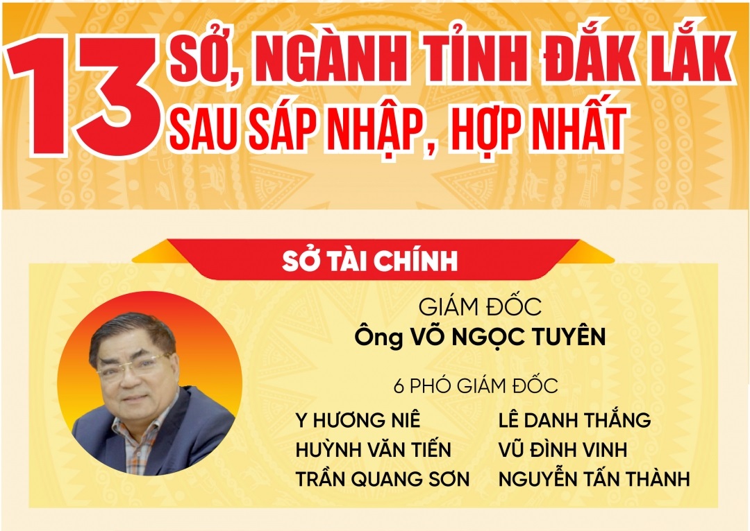 (Infographic) Các sở, ngành tỉnh Đắk Lắk sau sáp nhập, hợp nhất